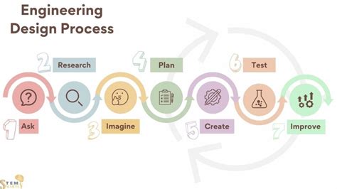 p&g process engineer|Pinterest.